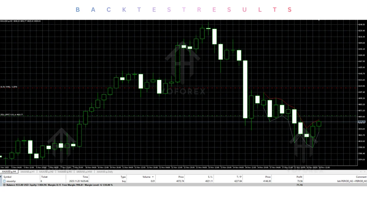 Brokk Intraday EA v1.2 MT5: Practical Guide for Informational Searches illustration