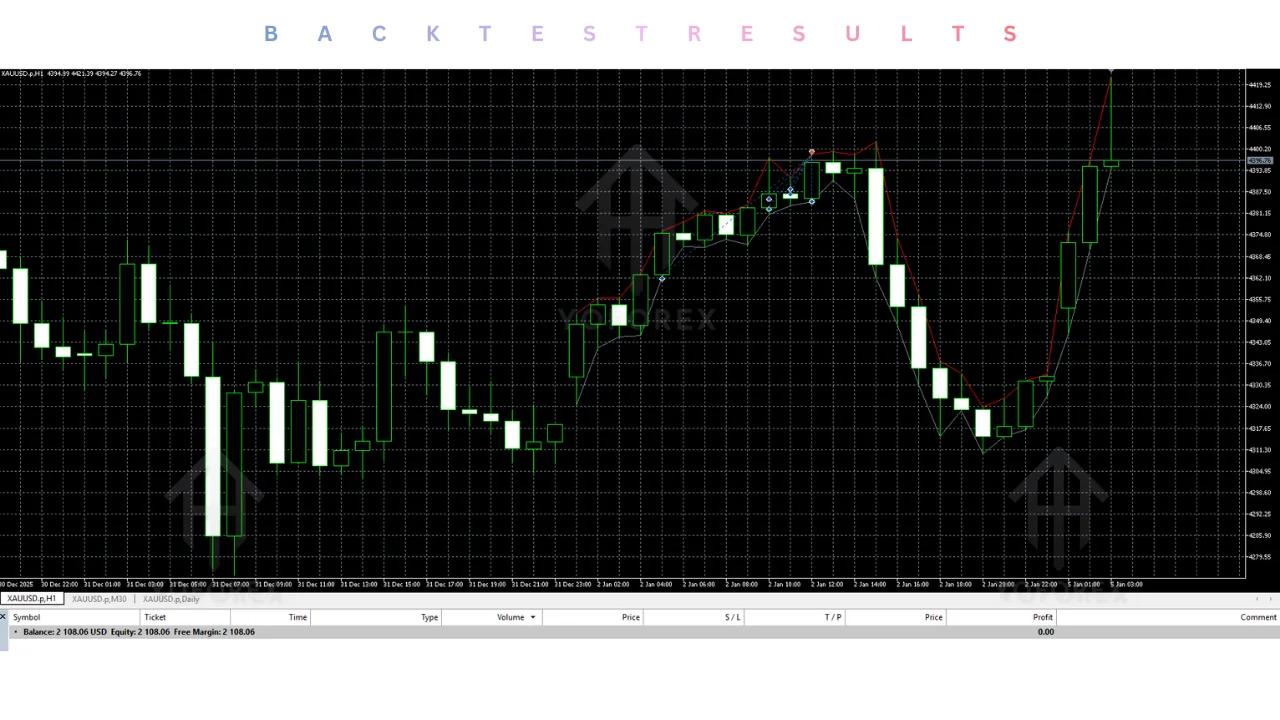 brokk intraday EA v1.2 MT5: practical guide for informational searches illustration
