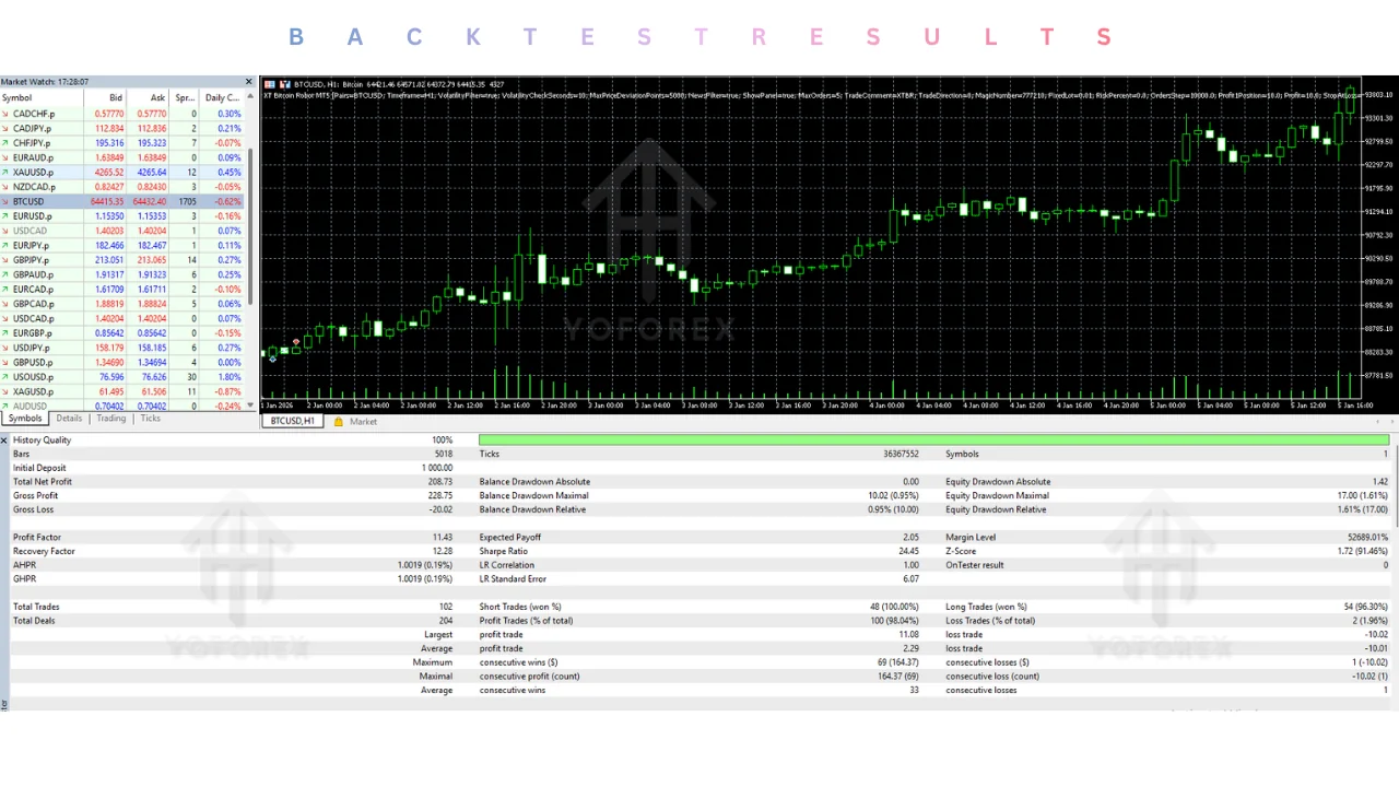 hero: MetaTrader 5 Expert Advisor evaluation workspace concept for reviewing named robots with code-focused caution and testing discipline