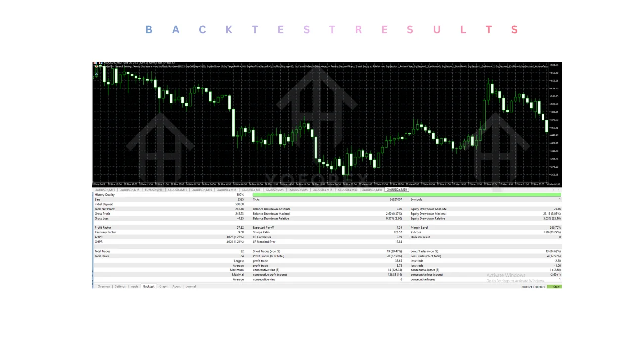 tr reverse grid EA v1.20 MT5: practical guide for transactional searches illustration