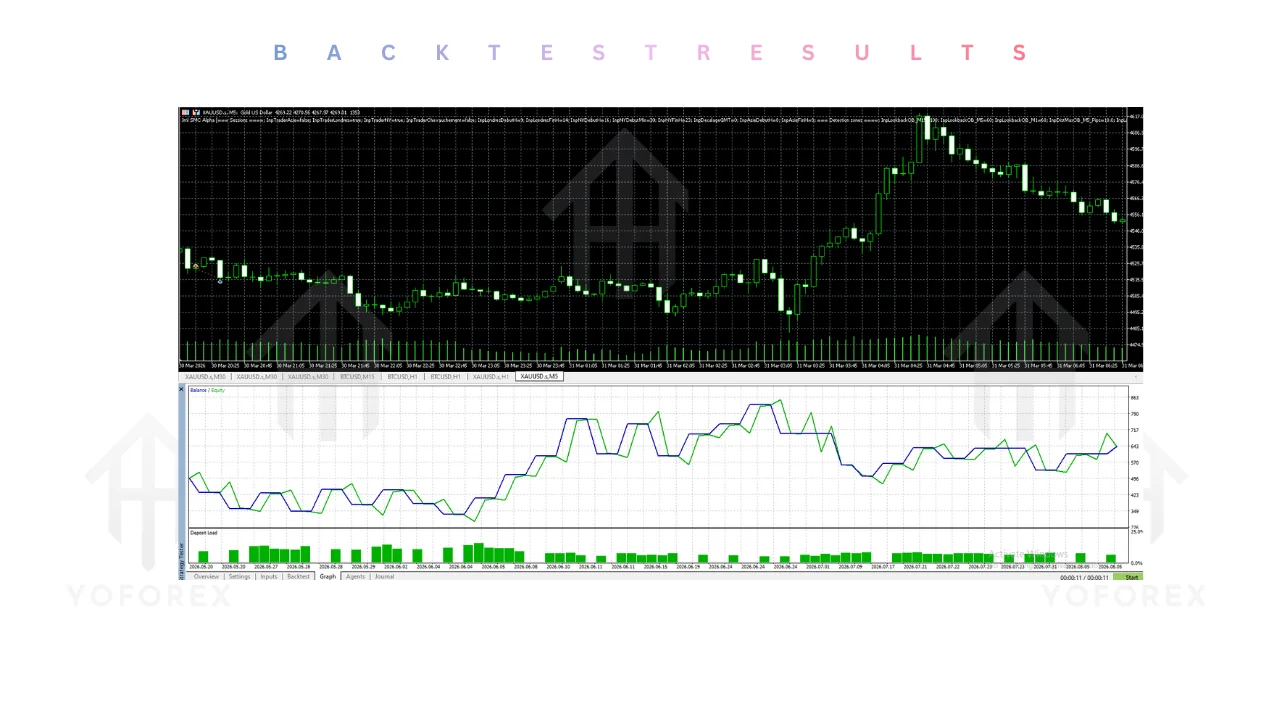 hero: Neutral MT5 workspace graphic for free Expert Advisor research with emphasis on demo testing and risk caution