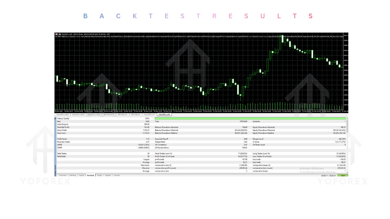 jml smc alpha EA v1.1 MT5: practical guide for informational searches illustration