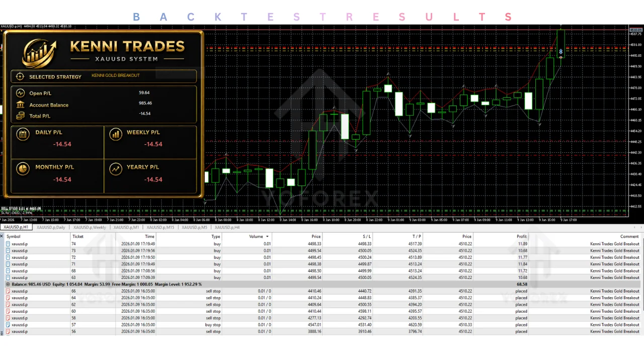 kenni trades gold breakout EA v2.4 MT5: practical guide for informational searches illustration