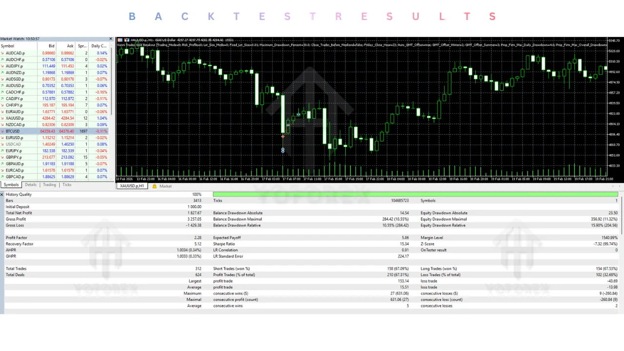 hero: Educational overview graphic for evaluating a gold breakout MT5 Expert Advisor with demo testing and risk controls emphasized