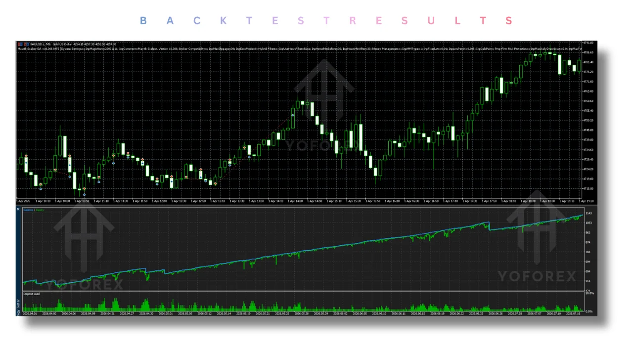 Mavrik Scalper EA V18.306 MT5