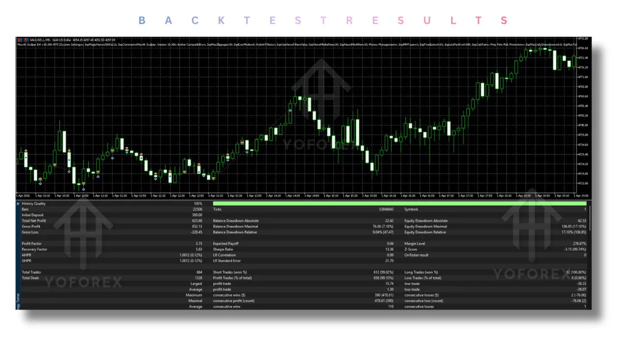 Mavrik Scalper EA V18.306 MT5