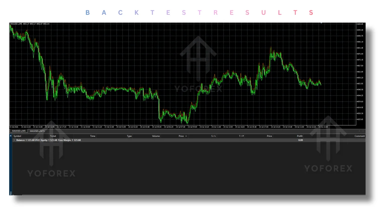 Mavrik Scalper EA V18.306 MT5