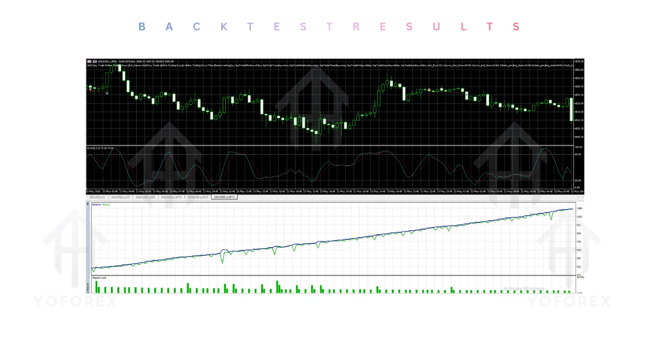 hero: Educational overview of MT5 grid day-trade Expert Advisor concepts with trading-day filters and risk framing