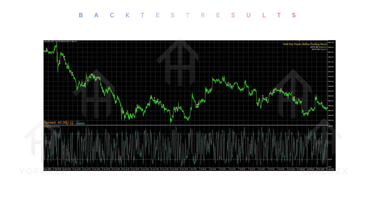 grid day trade define trading days ea v5.0 mt5: practical guide illustration