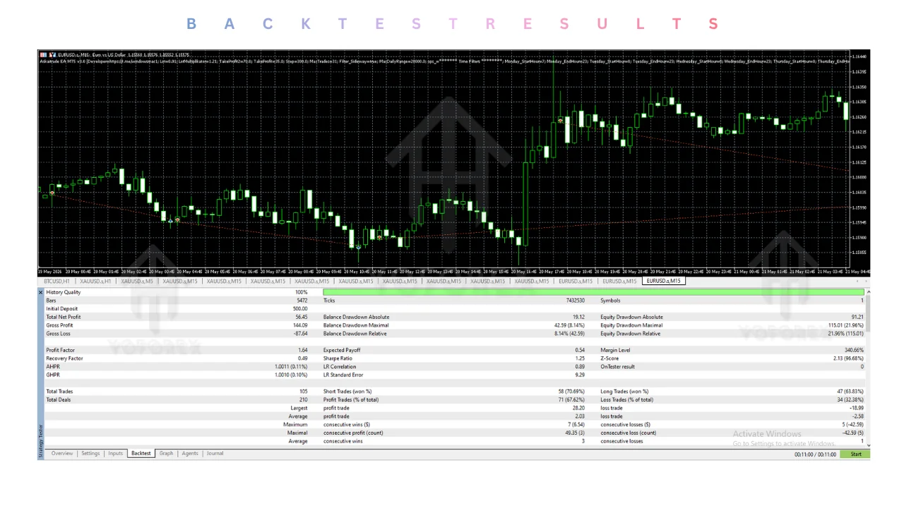askaitrade EA v3.00 MT5: practical guide for informational searches illustration