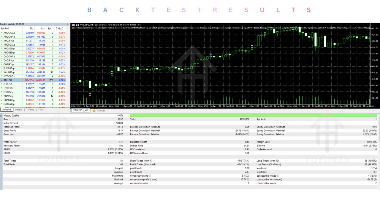 hero: Gold volatility sentinel EA v1.0 MT5 research guide covering automated gold software and testing limits