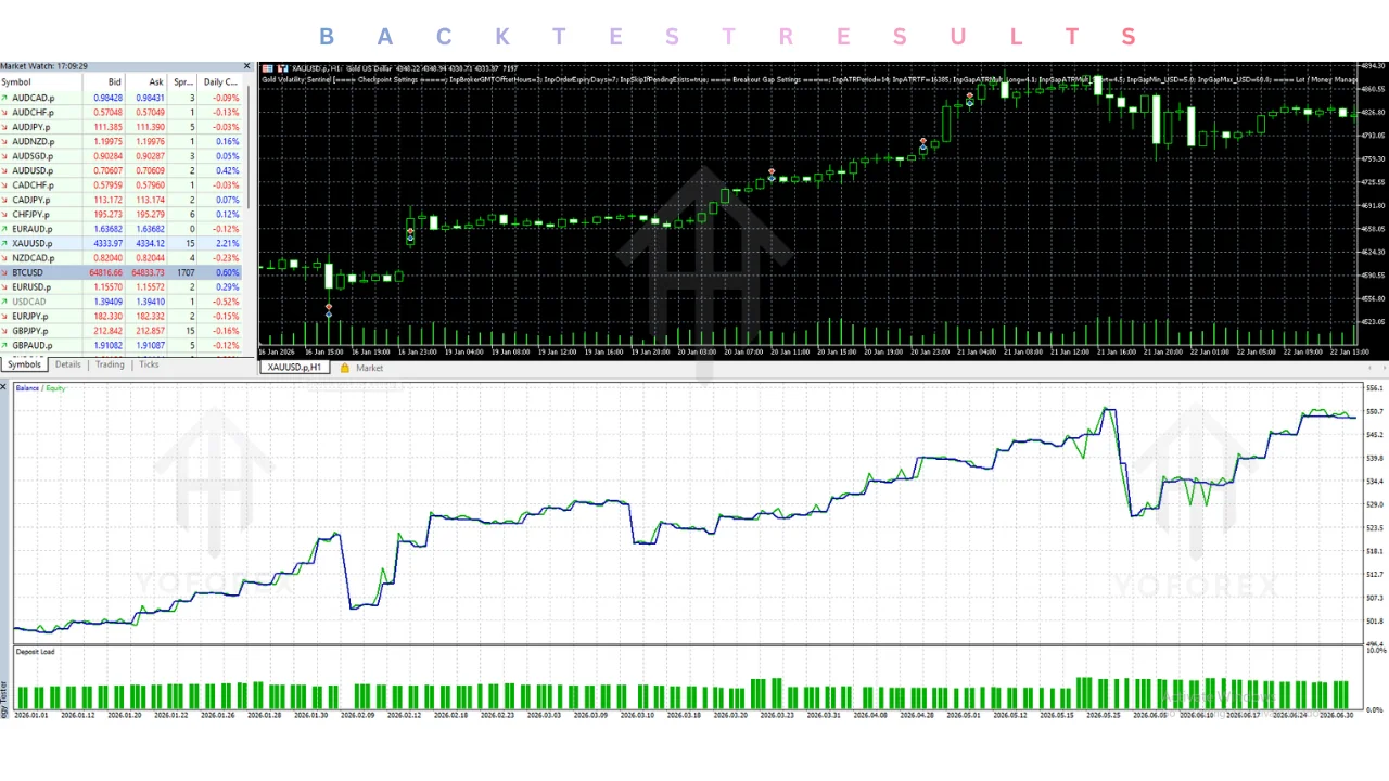 gold volatility sentinel ea v1.0 mt5: practical guide for informational searches illustration