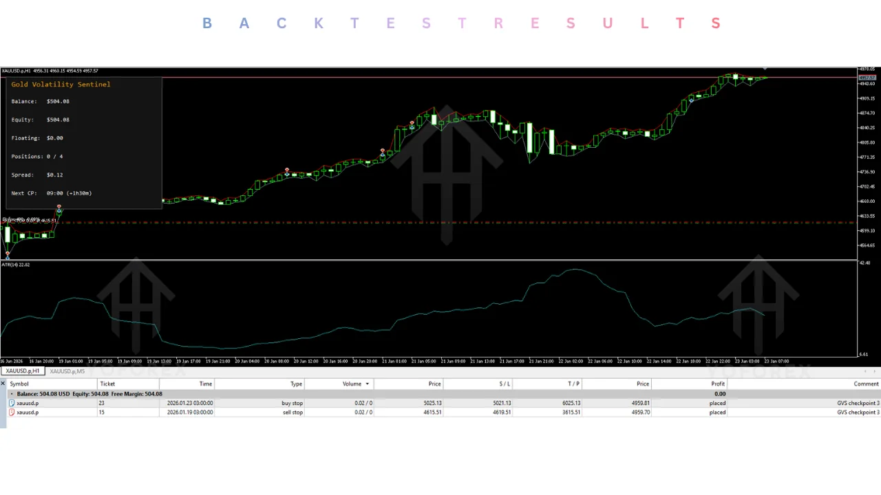 gold volatility sentinel ea v1.0 mt5: practical guide for informational searches illustration