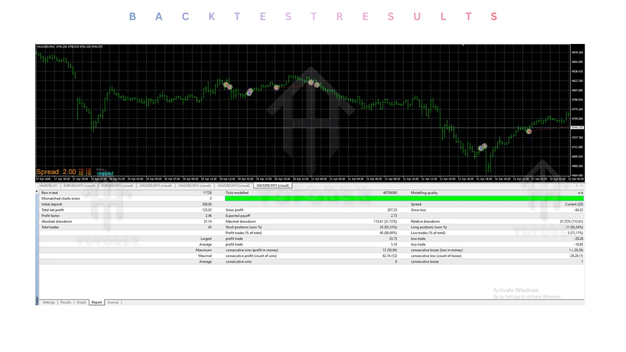 chronos algo EA v1.5 MT4: practical guide for informational searches illustration