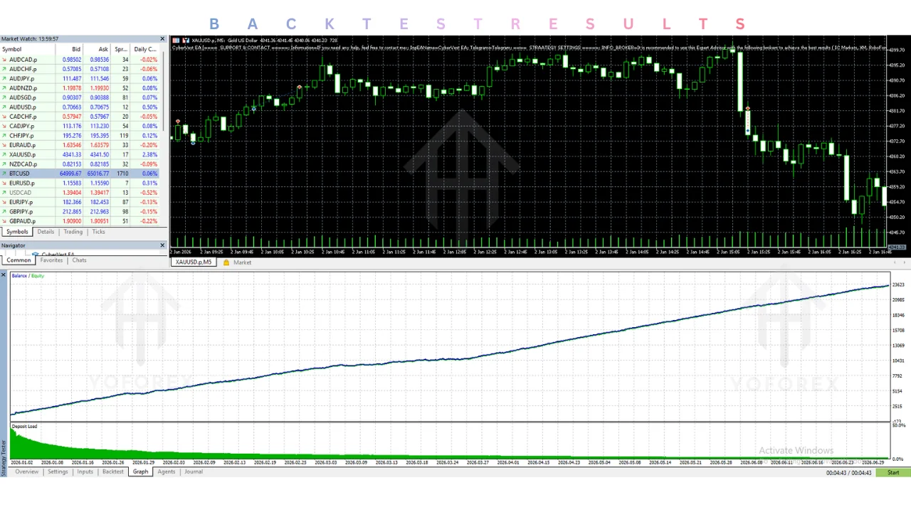 cybervest ea v1.6 mt5: practical guide illustration