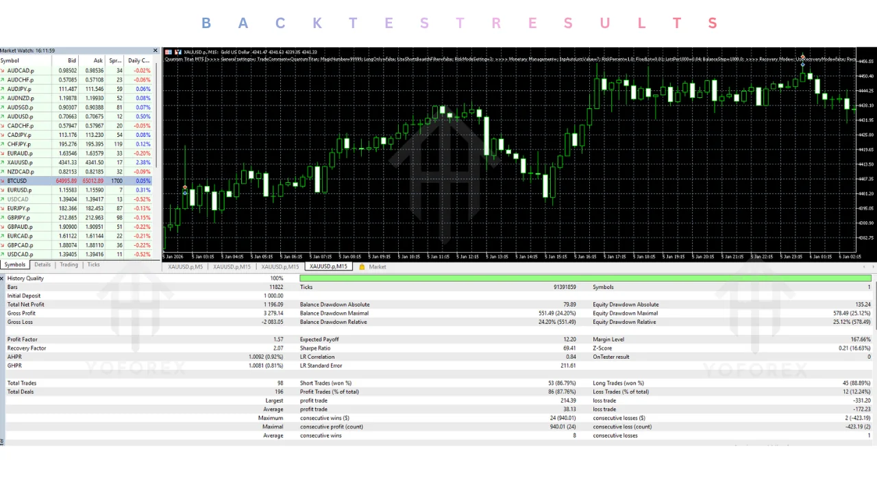 hero: MetaTrader 5 Expert Advisor chart interface for quantum titan ea v2.1 mt5 evaluation with risk and settings focus