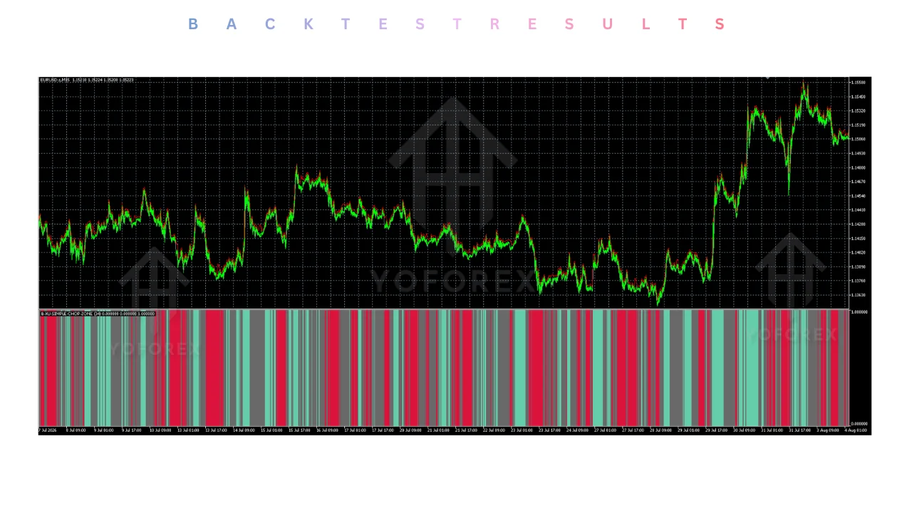 hero: MT5 indicator guide explaining a color-coded histogram for bullish, bearish, and neutral market conditions