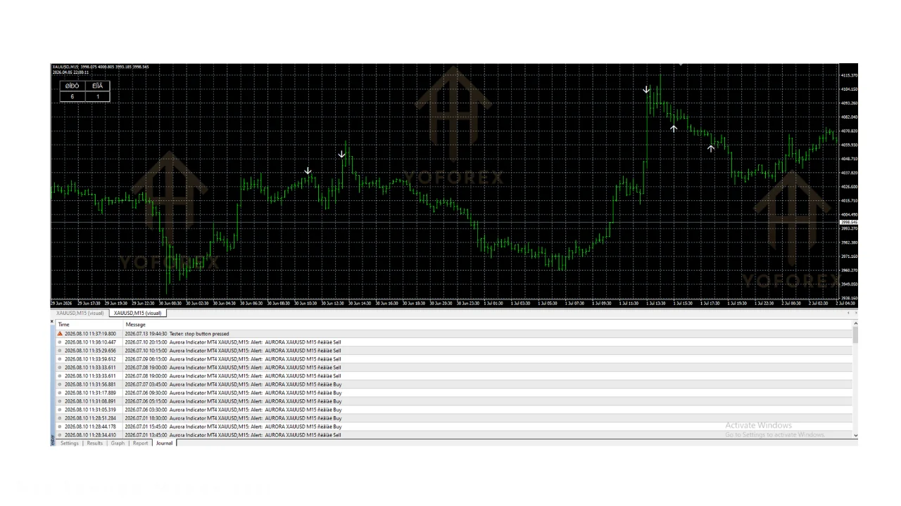 aurora indicator v1.0 MT4: practical guide for informational searches illustration