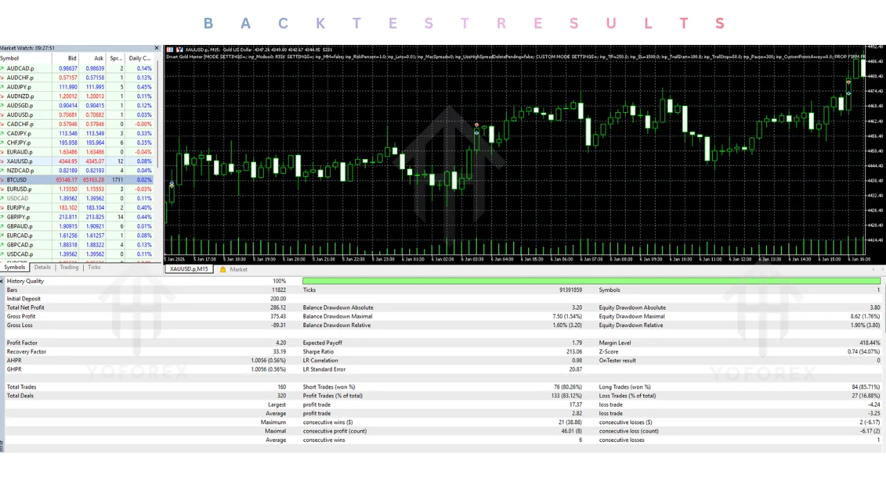 hero: Smart Gold Hunter EA v2.0 MT5 review covering XAUUSD scope, stated controls, and demo-testing limits