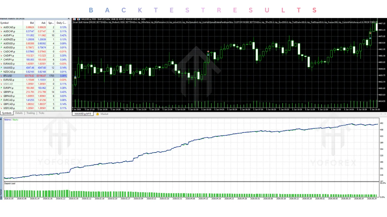 smart gold hunter EA v2.0 MT5: practical guide for informational searches illustration