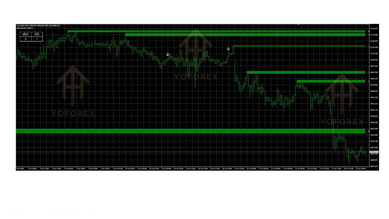 hero: MT4 indicator evaluation workflow showing source review, signal stability checks, and cautious testing steps
