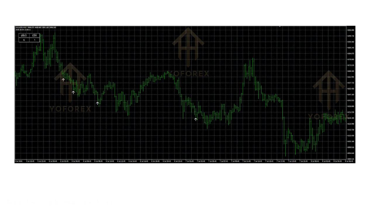 aurora indicator v1.0 MT4: practical guide for informational searches illustration