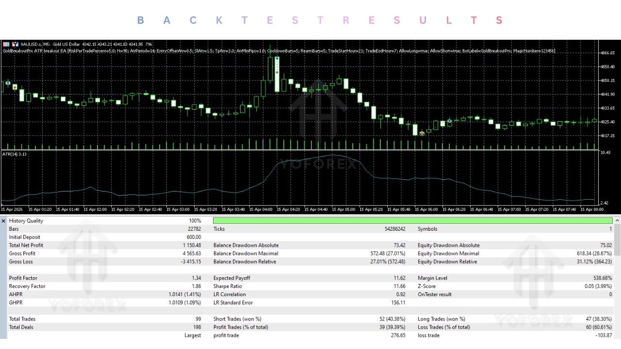 goldbreakoutpro atr breakout EA v1.1 MT5: practical guide illustration
