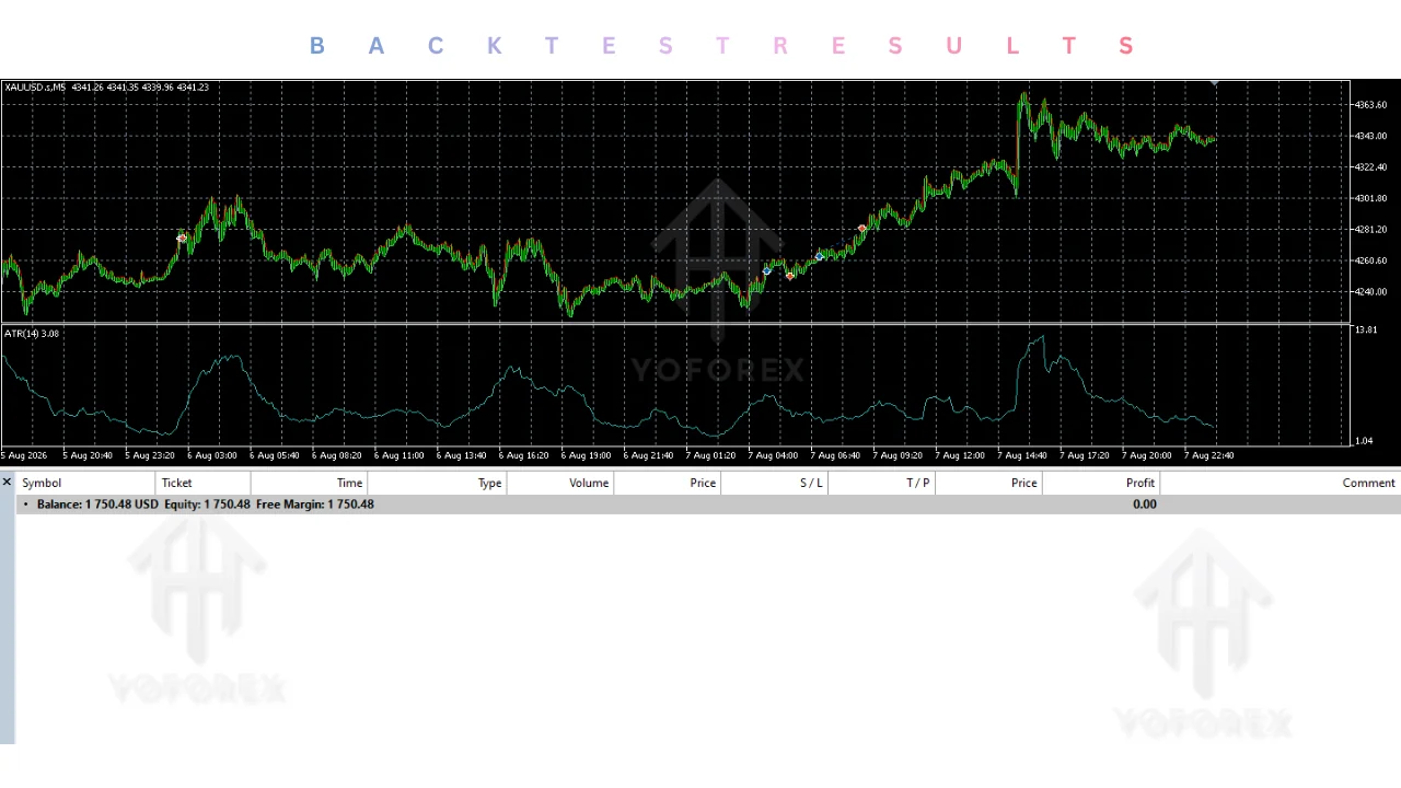 goldbreakoutpro atr breakout EA v1.1 MT5: practical guide illustration