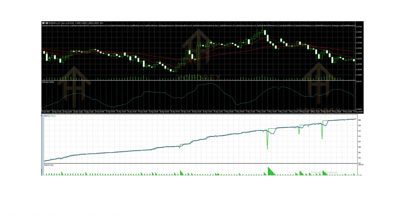 hero: MT5 Expert Advisor setup guide for reviewing Smart Money Concepts features and risk controls