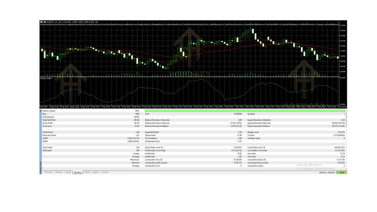 institutional advanced bot ea v1.0 mt5: practical guide illustration