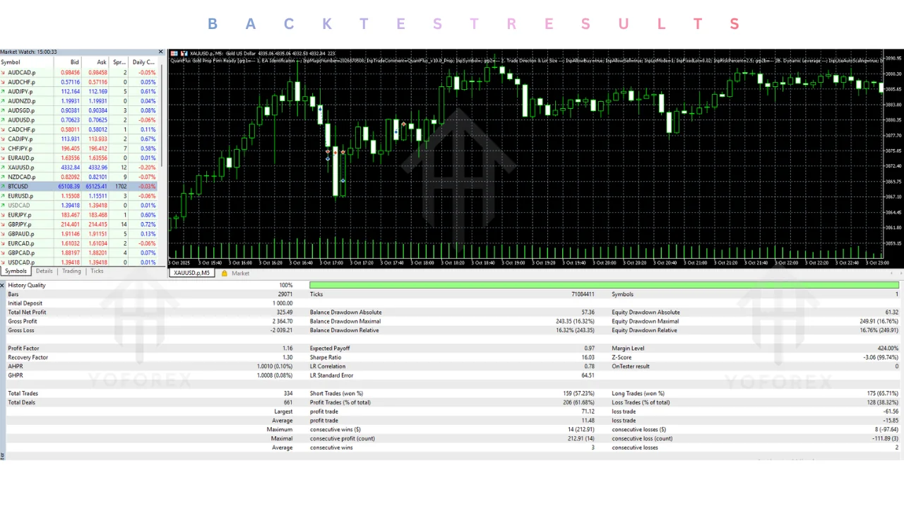 hero: MQL5 development guide for evaluating a gold-focused MT5 Expert Advisor and documenting testing limits
