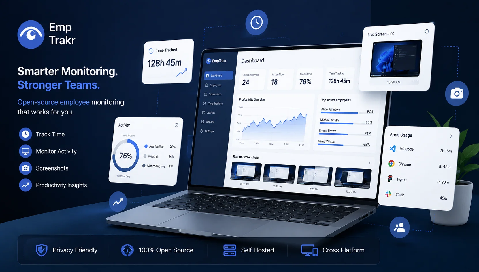 hero: Privacy-aware open-source employee monitoring software comparison for SMB remote and hybrid team operations