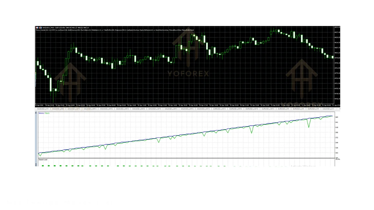 hero: Mooca Suicide EA v1.00 MT5 review context focused on automated trading claims and evidence limits