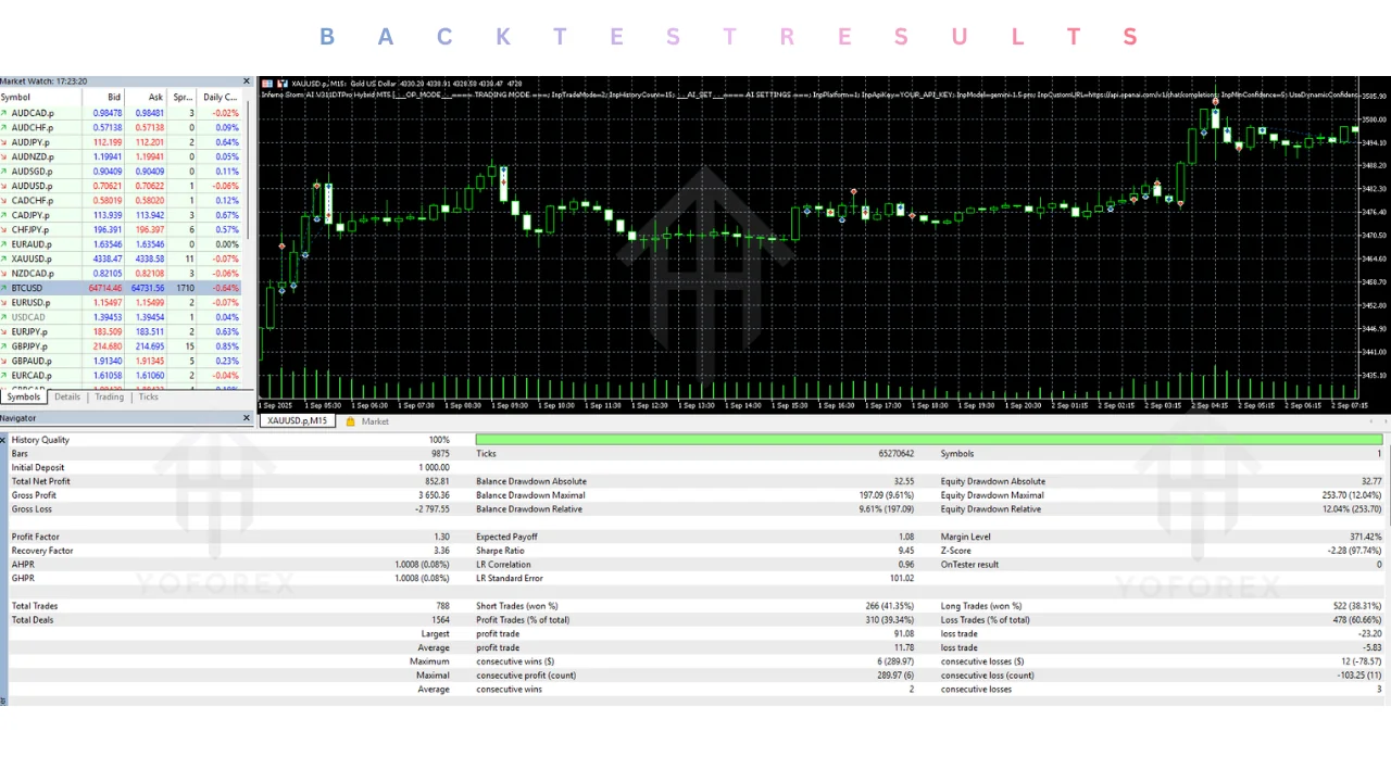 hero: Product review context for an MT5 Expert Advisor, with vendor claims separated from verified trading evidence.