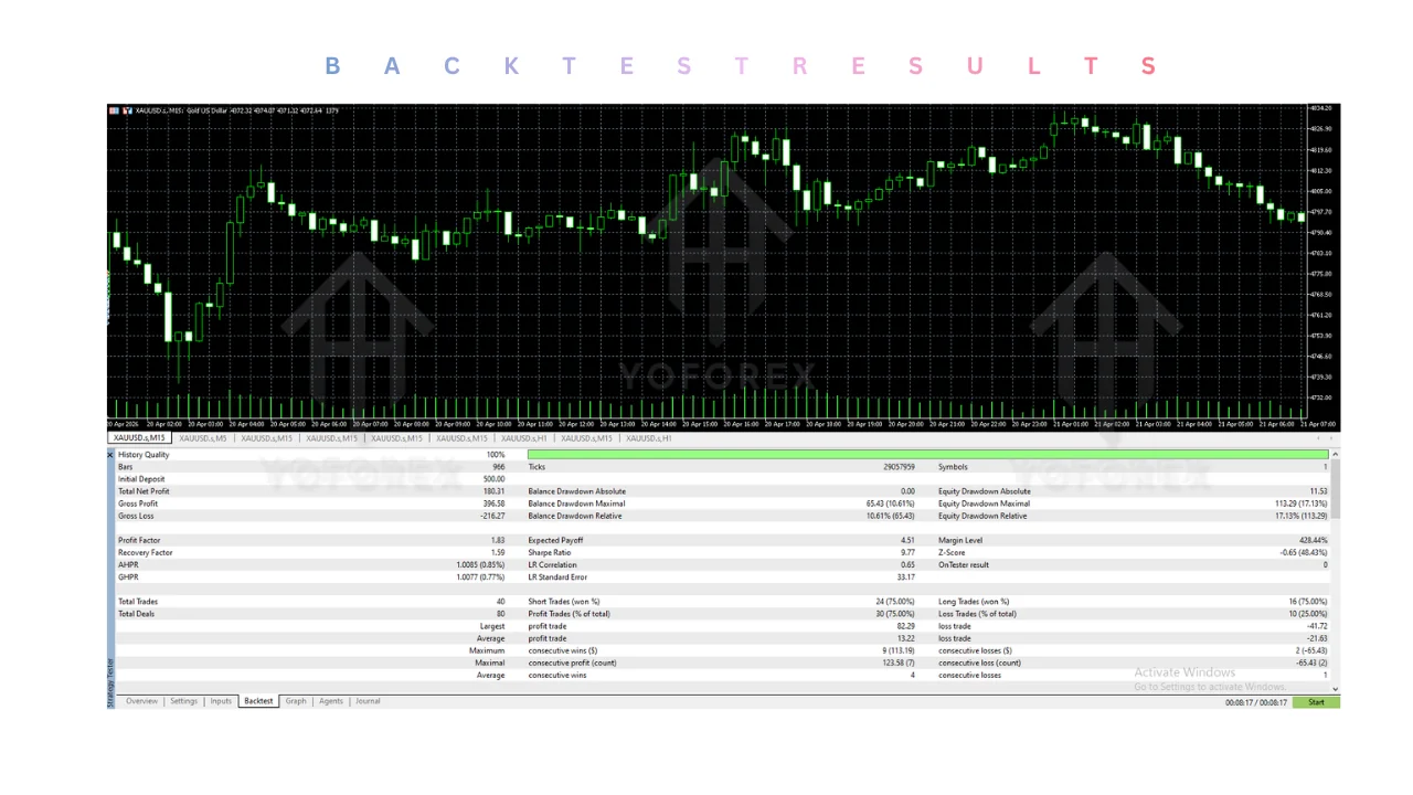 yashwin3x EA v5.0 MT5: practical guide for informational searches illustration
