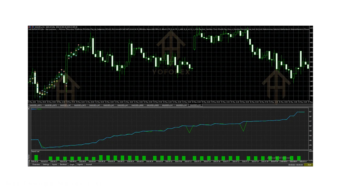 hero: Gold-focused MT5 Expert Advisor guide covering XAUUSD automation, setup checks, and responsible testing limits