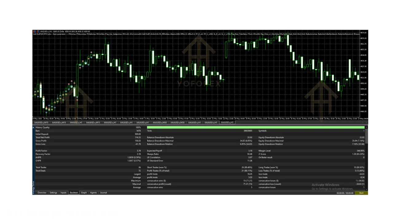 gold stuff EA v11.00 MT5: practical guide for informational searches illustration