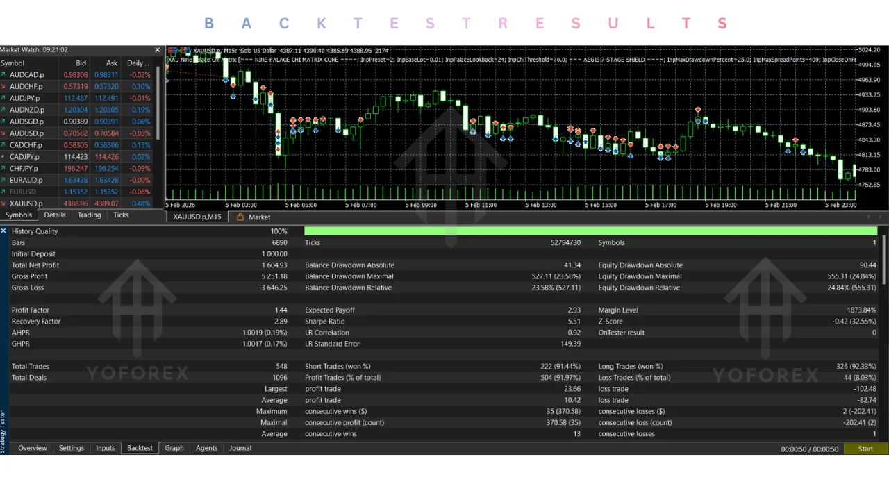 hero: Educational review of an MT5 gold-trading Expert Advisor listing, with no performance claims shown.