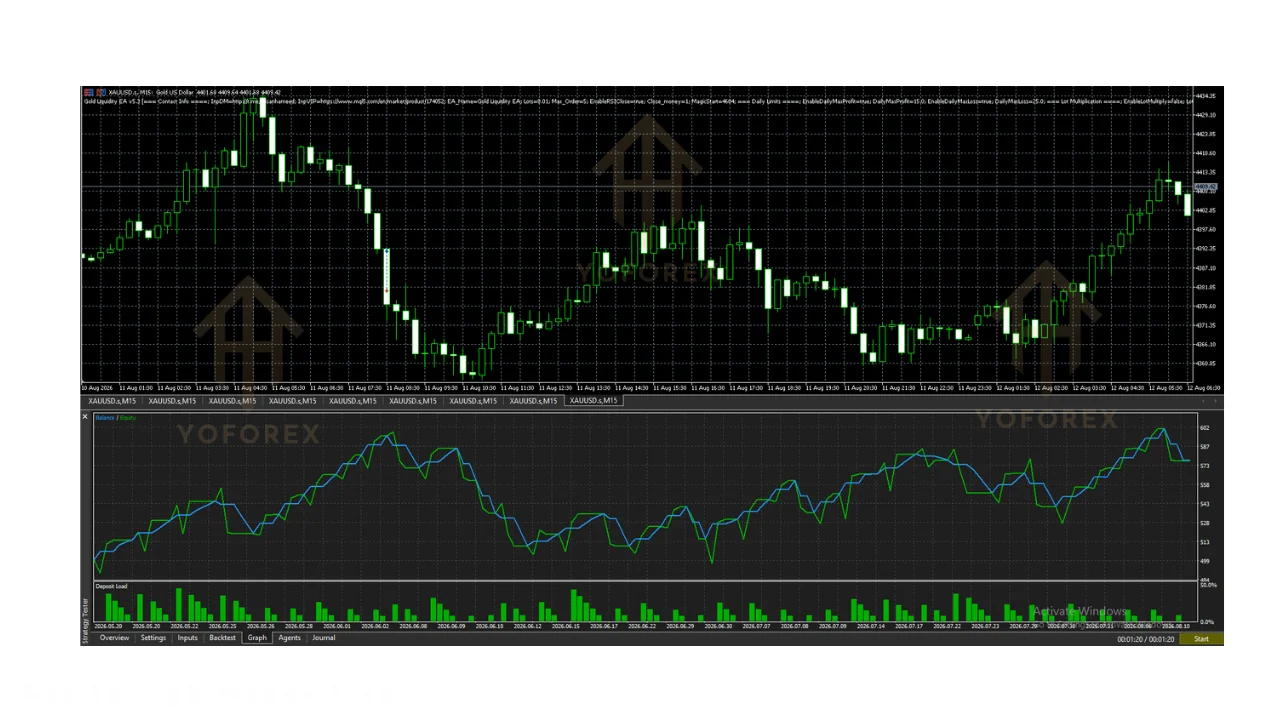 hero: MT5 gold EA guide covering liquidity-based XAUUSD automation, setup checks, and demo testing limits
