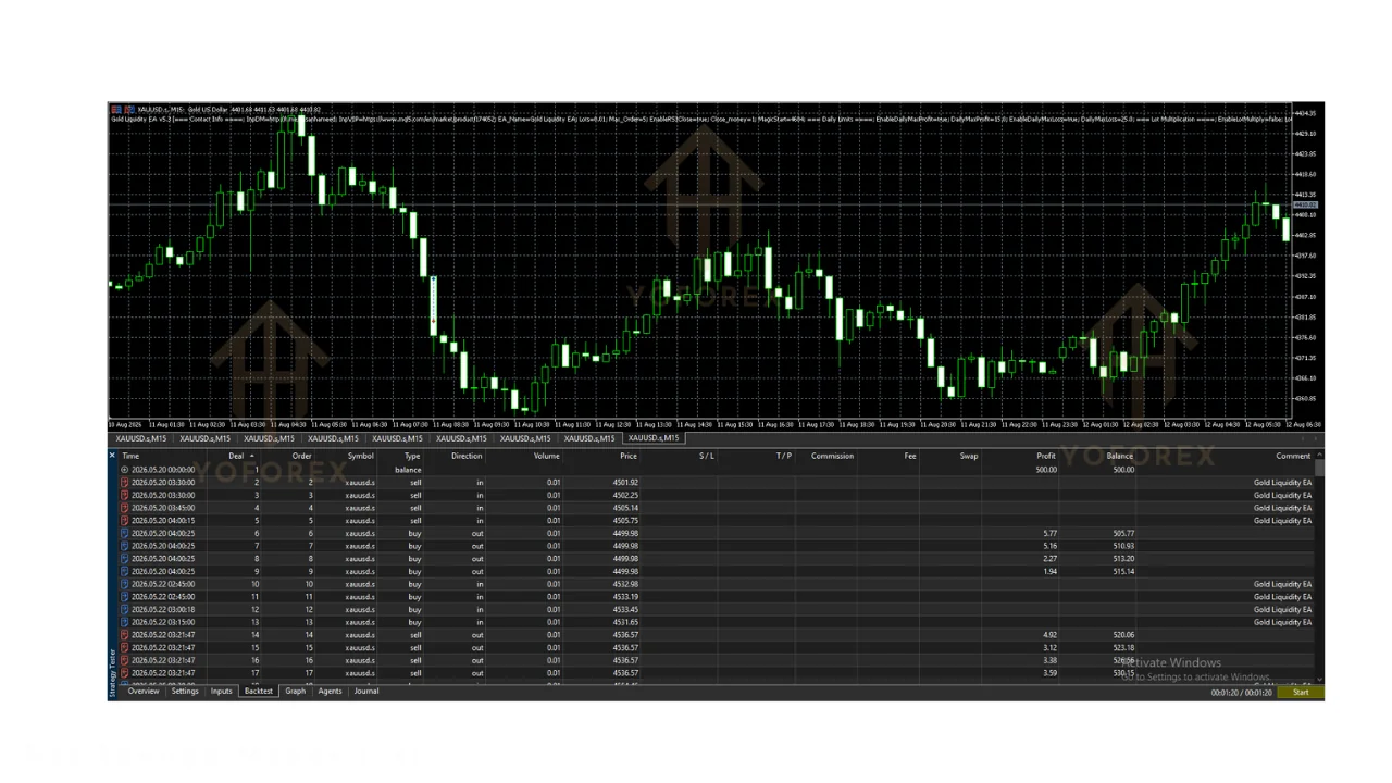 gold liquidity ea v5.3 mt5 illustration