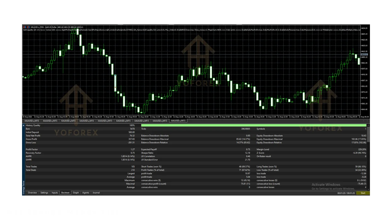 gold liquidity ea v5.3: practical guide for informational searches illustration