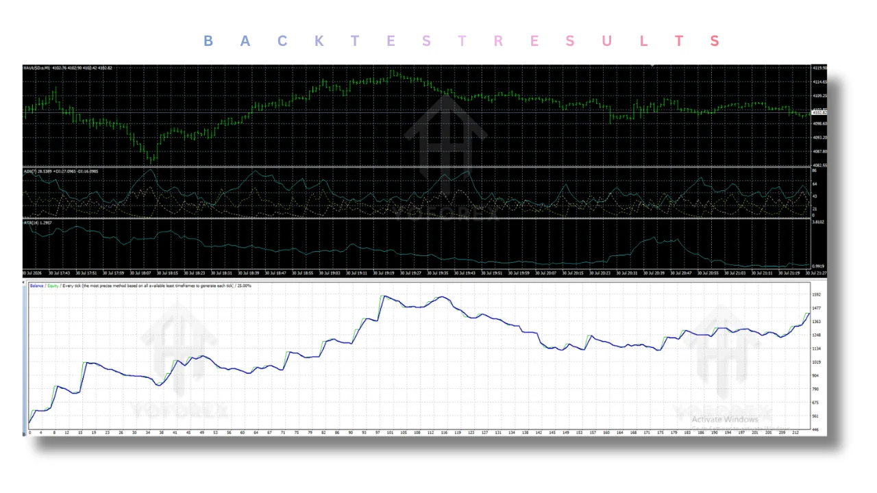 Adaptive VP Gold EA V1.1 MT4