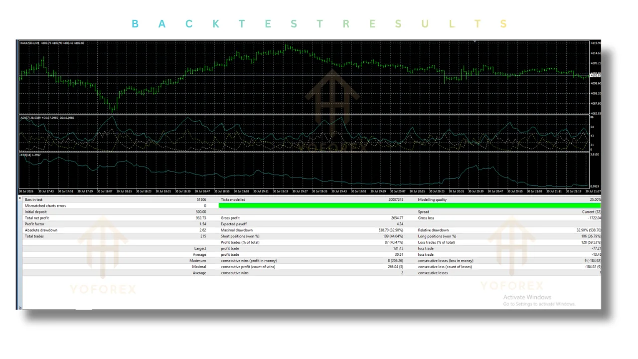 Adaptive VP Gold EA V1.1 MT4