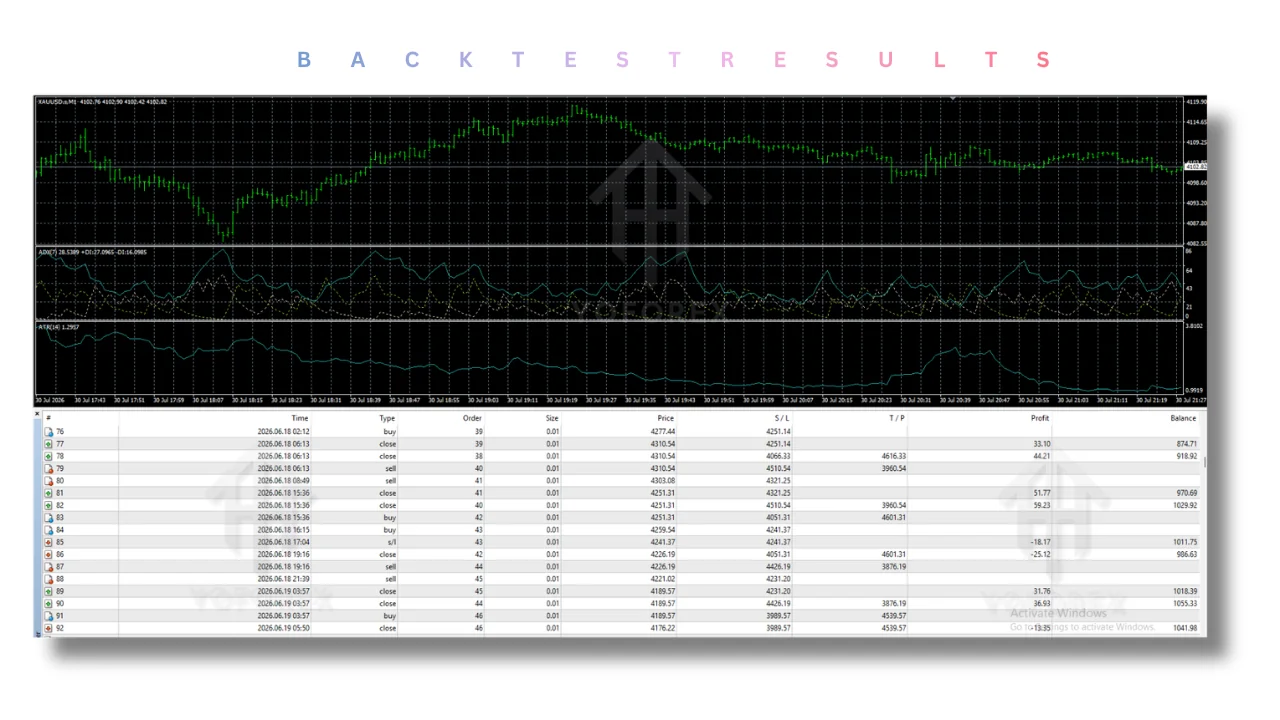 Adaptive VP Gold EA V1.1 MT4