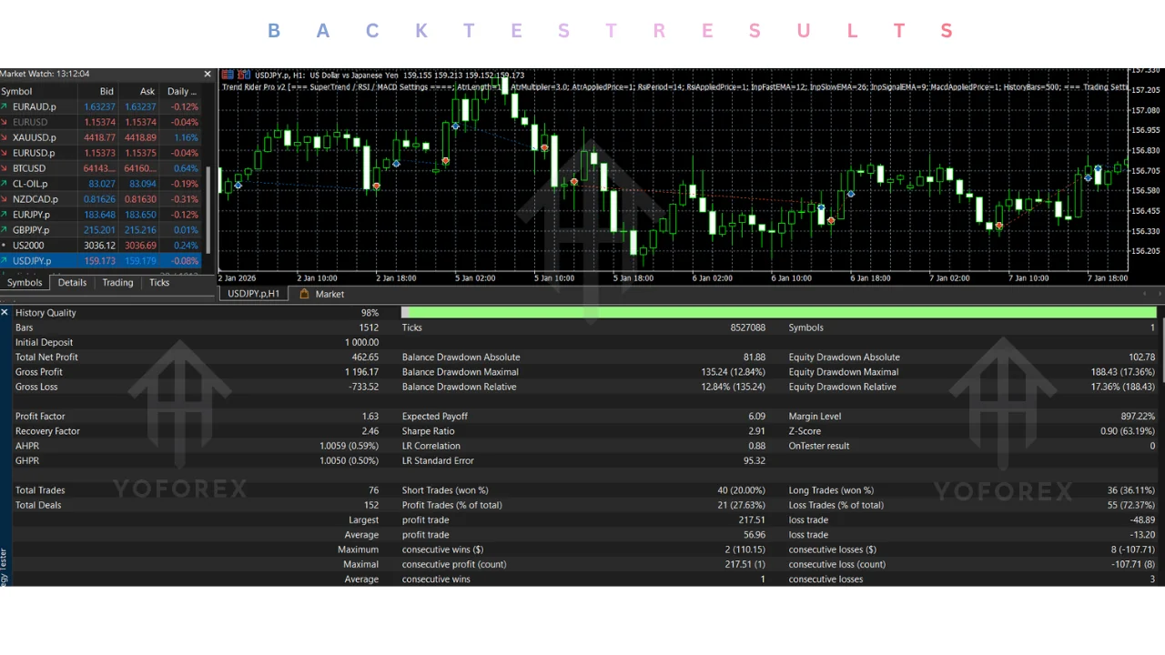 hero: Educational hero for trend rider pro v2 ea v1.0 mt5 research, verification, and demo-testing risks