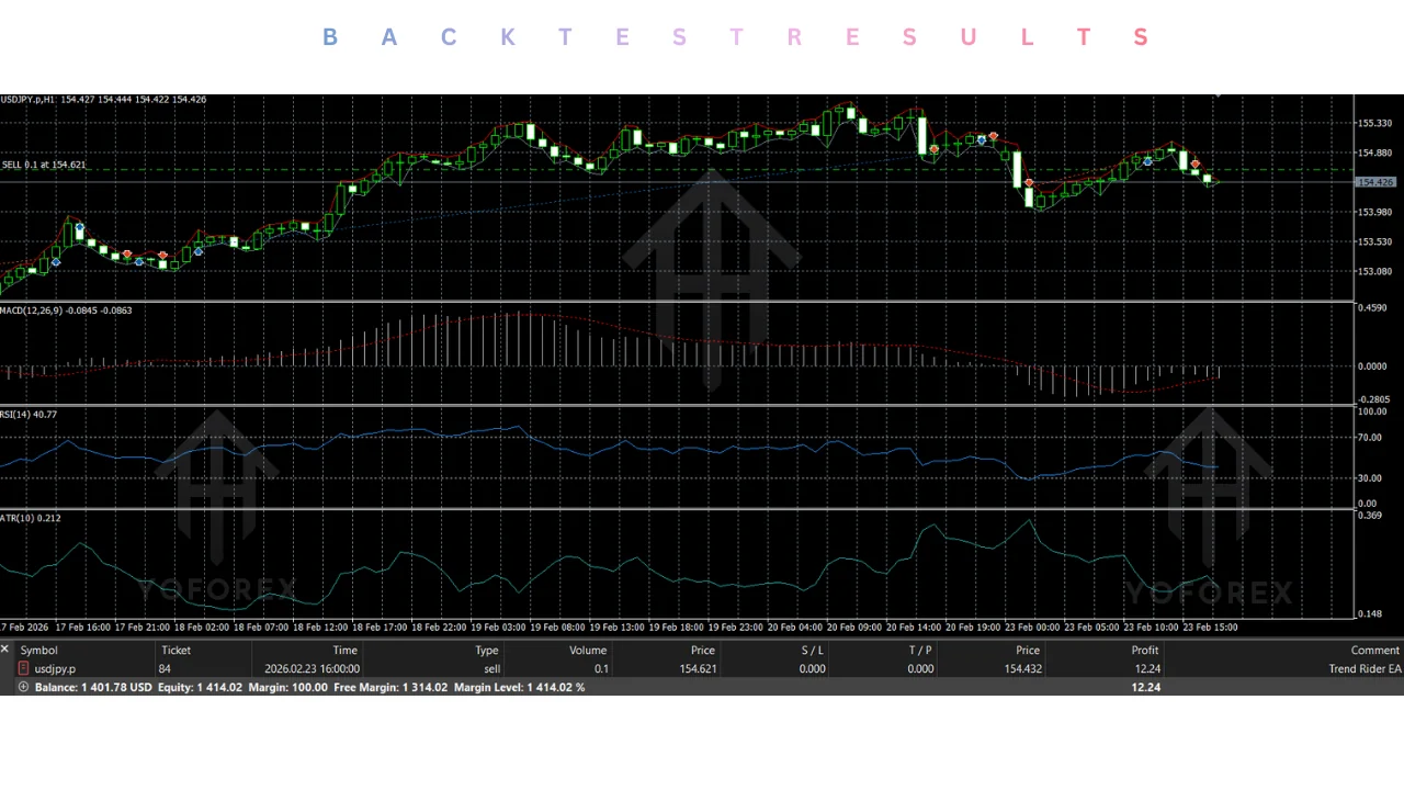 trend rider pro v2 ea v1.0 mt5: practical guide for informational searches illustration