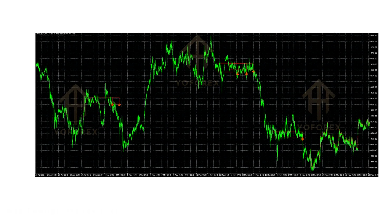 hero: MT5 chart review context for assessing an unverified indicator without assuming signals or trading results