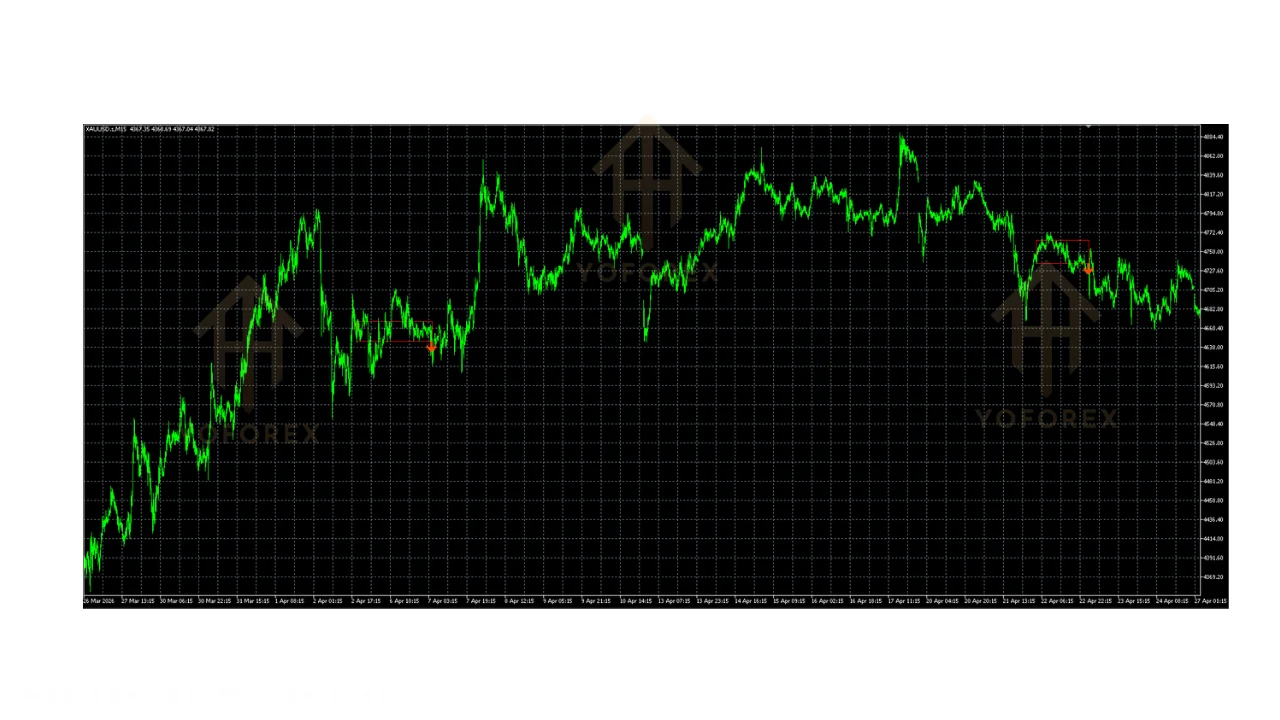 autorangebox indicator v1.00 MT5: practical guide for informational searches illustration