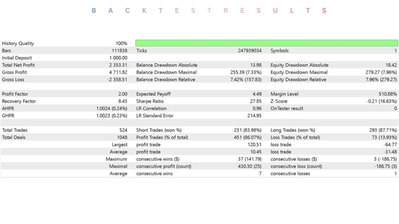 gold anchor EA v1.36 MT5: practical guide for informational searches illustration