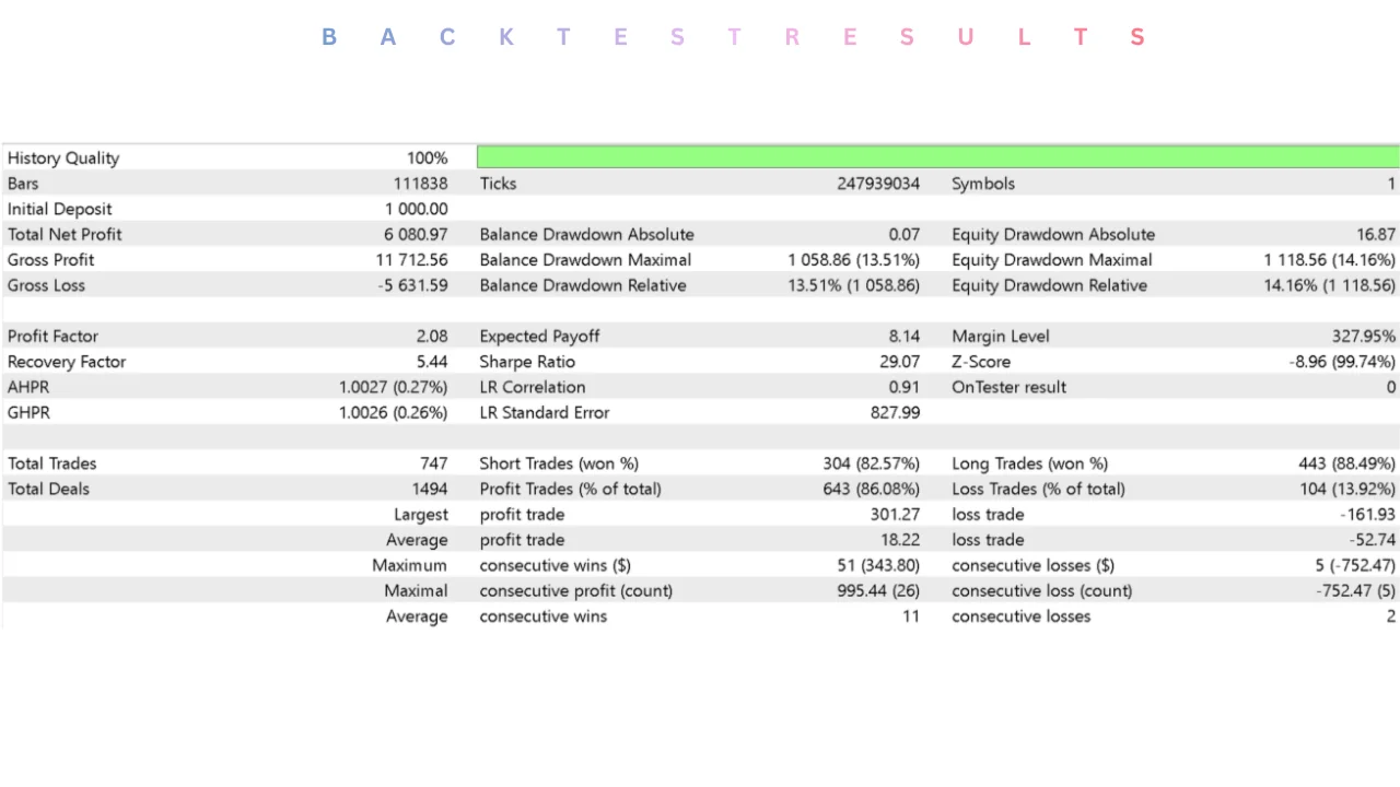 hero: Practical guide for evaluating an MT5 Expert Advisor through setup, testing, documentation, and risk controls